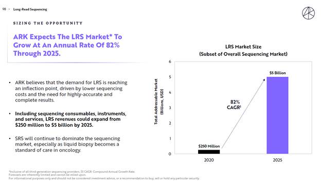 ARK-Investment-LRS-industry-chart (1)
