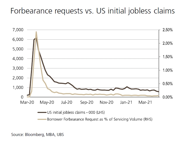 Requests-vs-jobless-claims-chart