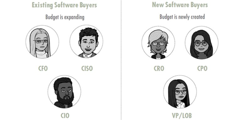 software-buyers-compare