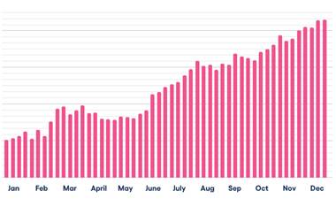 SuperDraft Revenue Growth