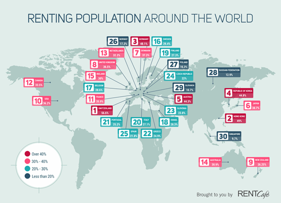 renting-population-around-the-world-chart
