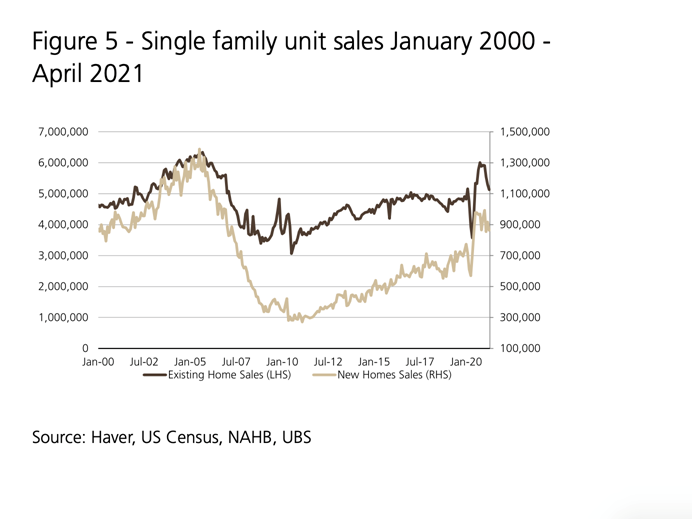 single-family-unit-sales-april2021