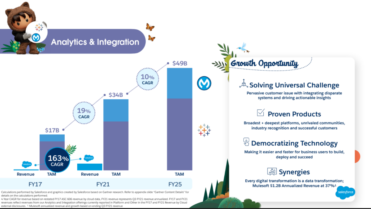 Octane11 Analytics & Integration